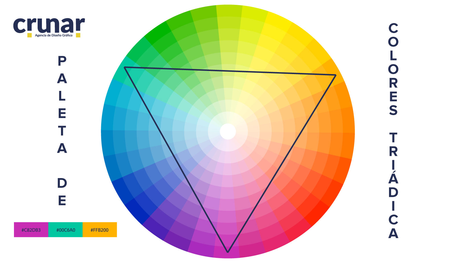 Cómo Elegir la Paleta de Colores, Parte I: Entender el Color
